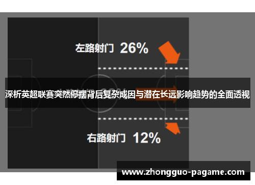 深析英超联赛突然停摆背后复杂成因与潜在长远影响趋势的全面透视
