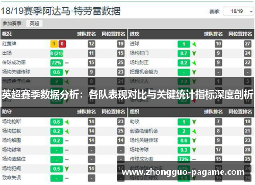 英超赛季数据分析：各队表现对比与关键统计指标深度剖析