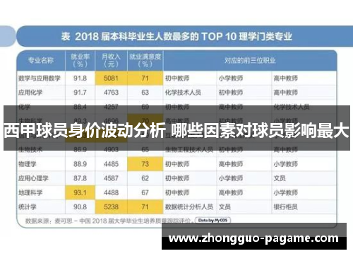 西甲球员身价波动分析 哪些因素对球员影响最大