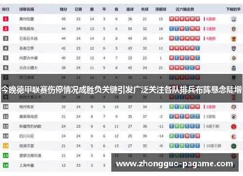 今晚德甲联赛伤停情况成胜负关键引发广泛关注各队排兵布阵悬念陡增