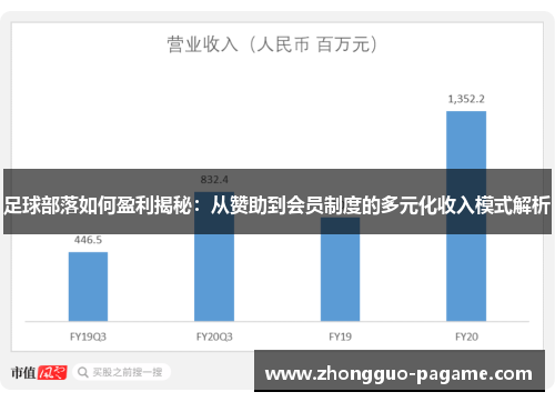 足球部落如何盈利揭秘：从赞助到会员制度的多元化收入模式解析